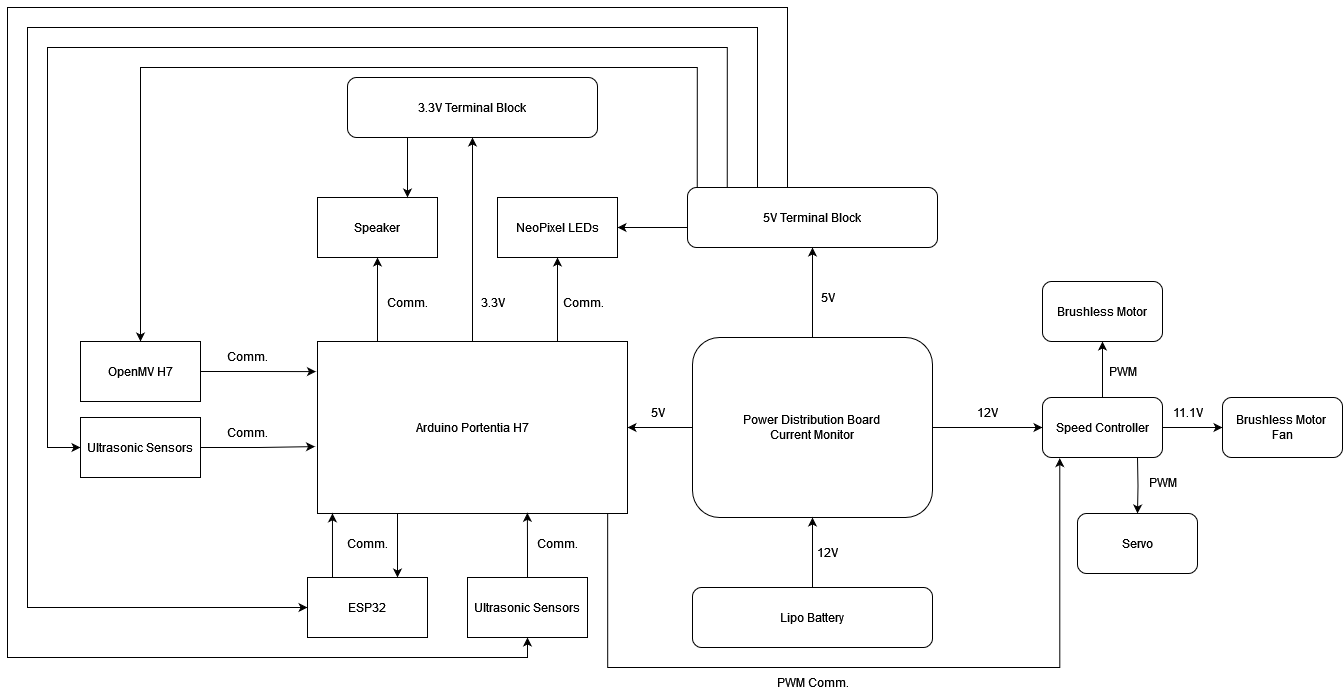 RoboRacer wire diagram