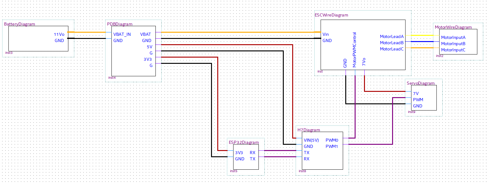 RoboRacer wire diagram