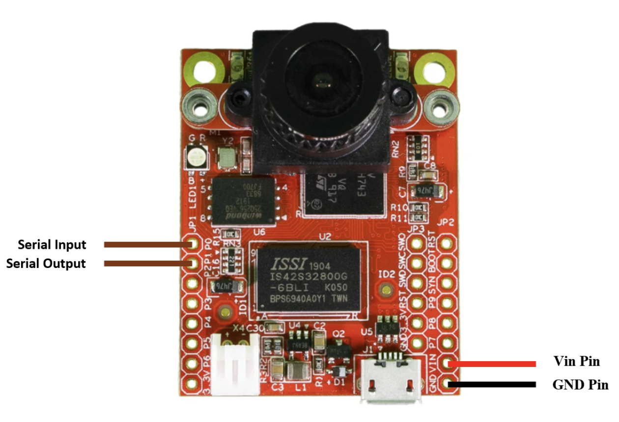 OpenMV camera components