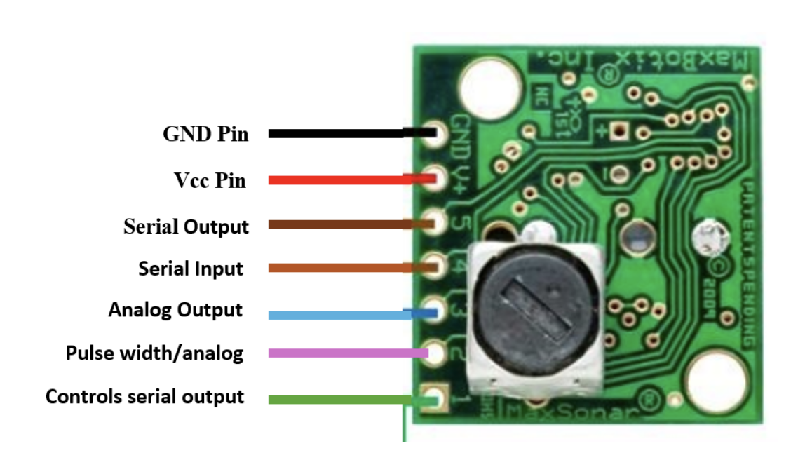 Ultrasonic sensor components